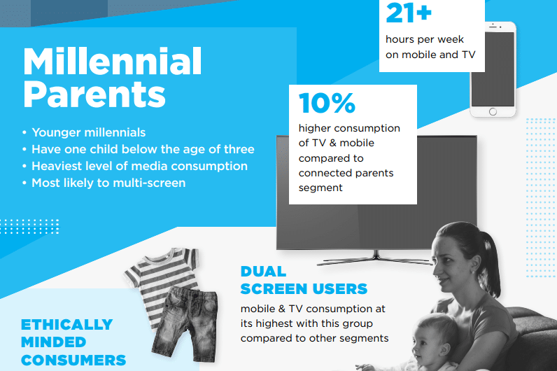 Parents Infographic